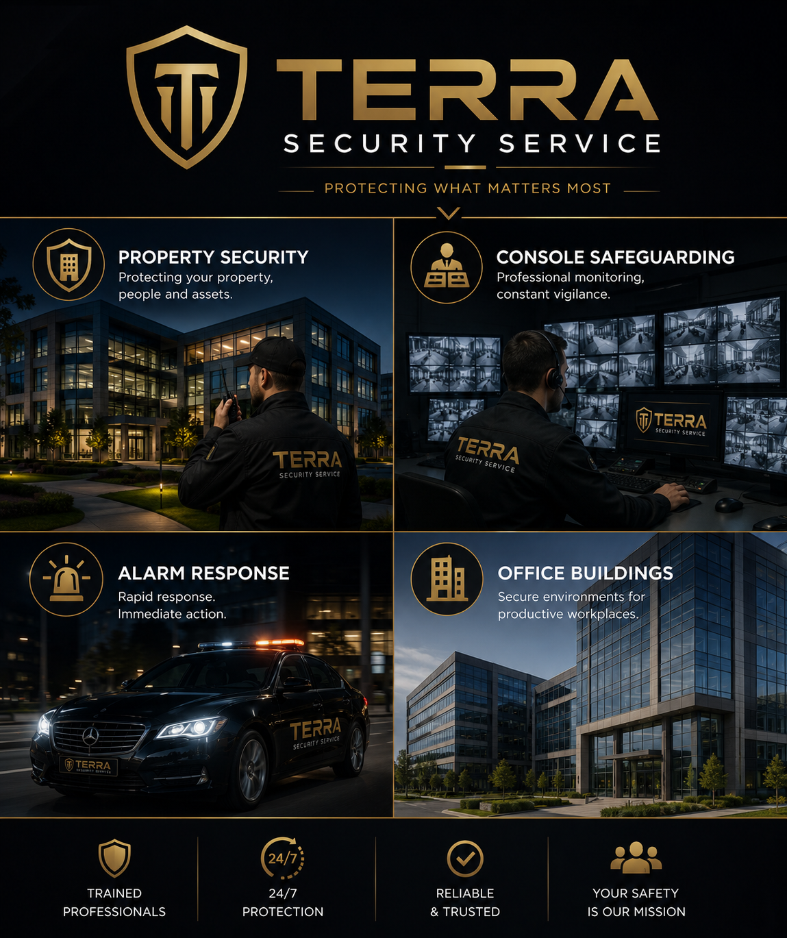 Property Security